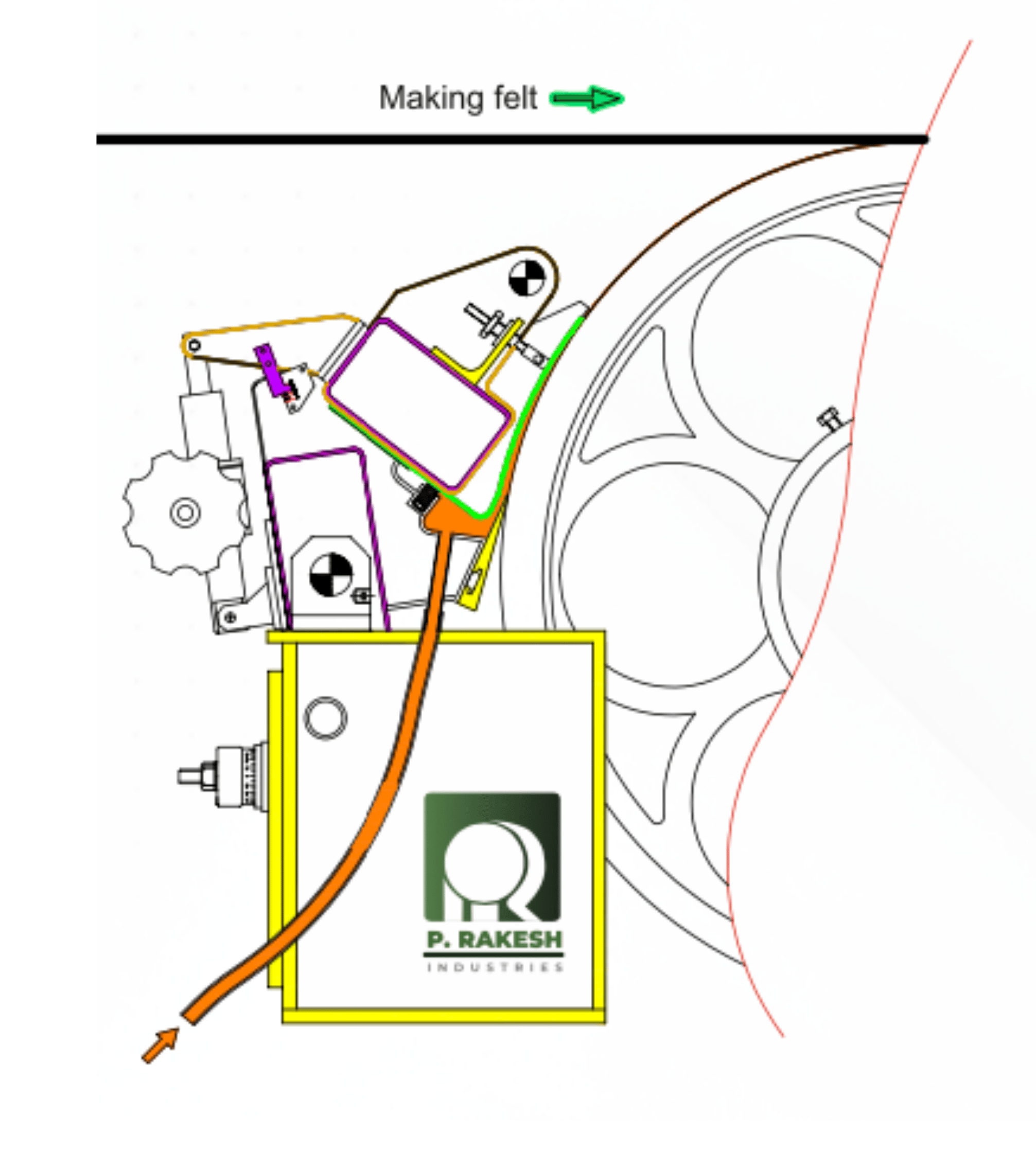 Pressure Former Machine